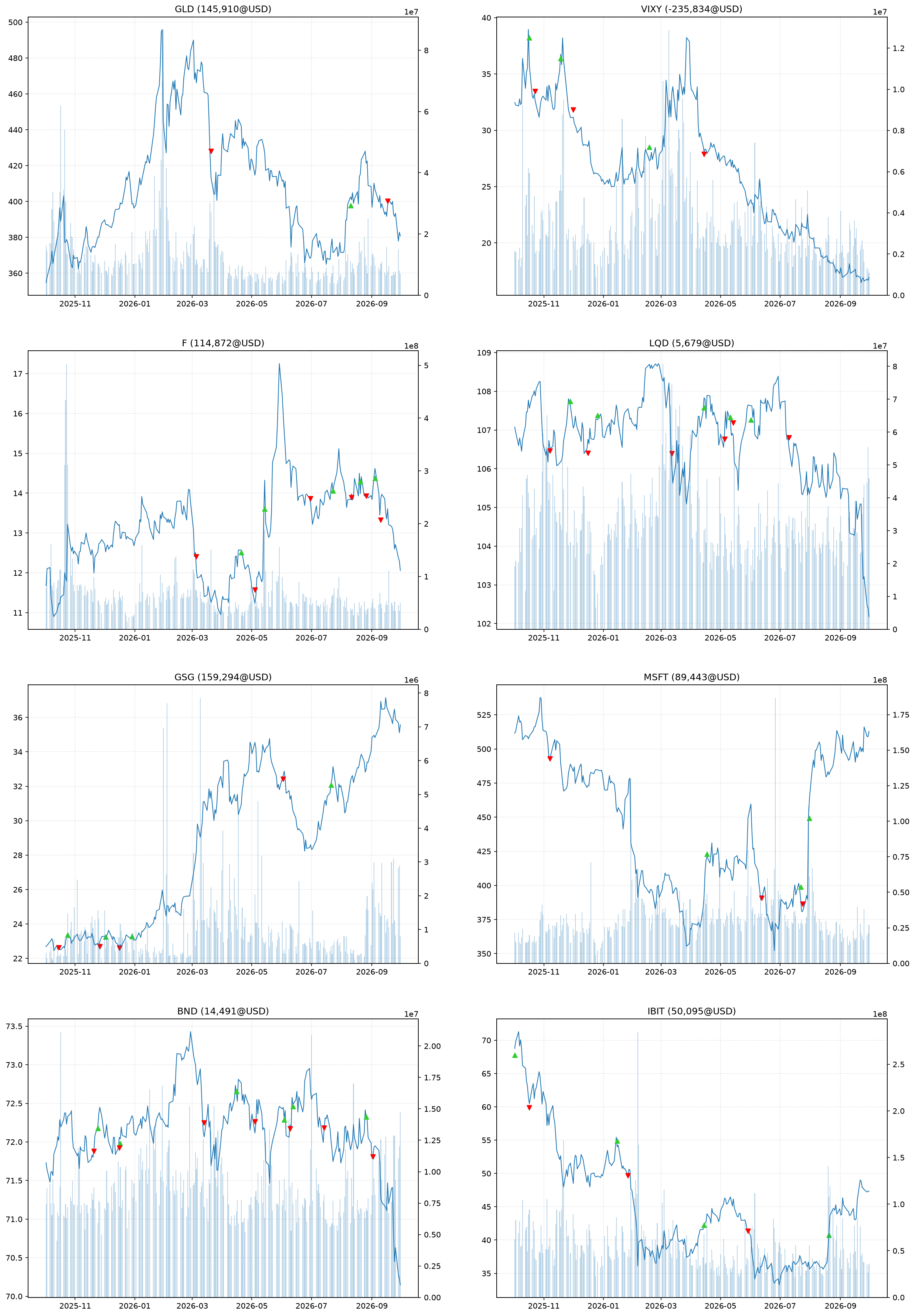 <Figure size 3000x4500 with 16 Axes>