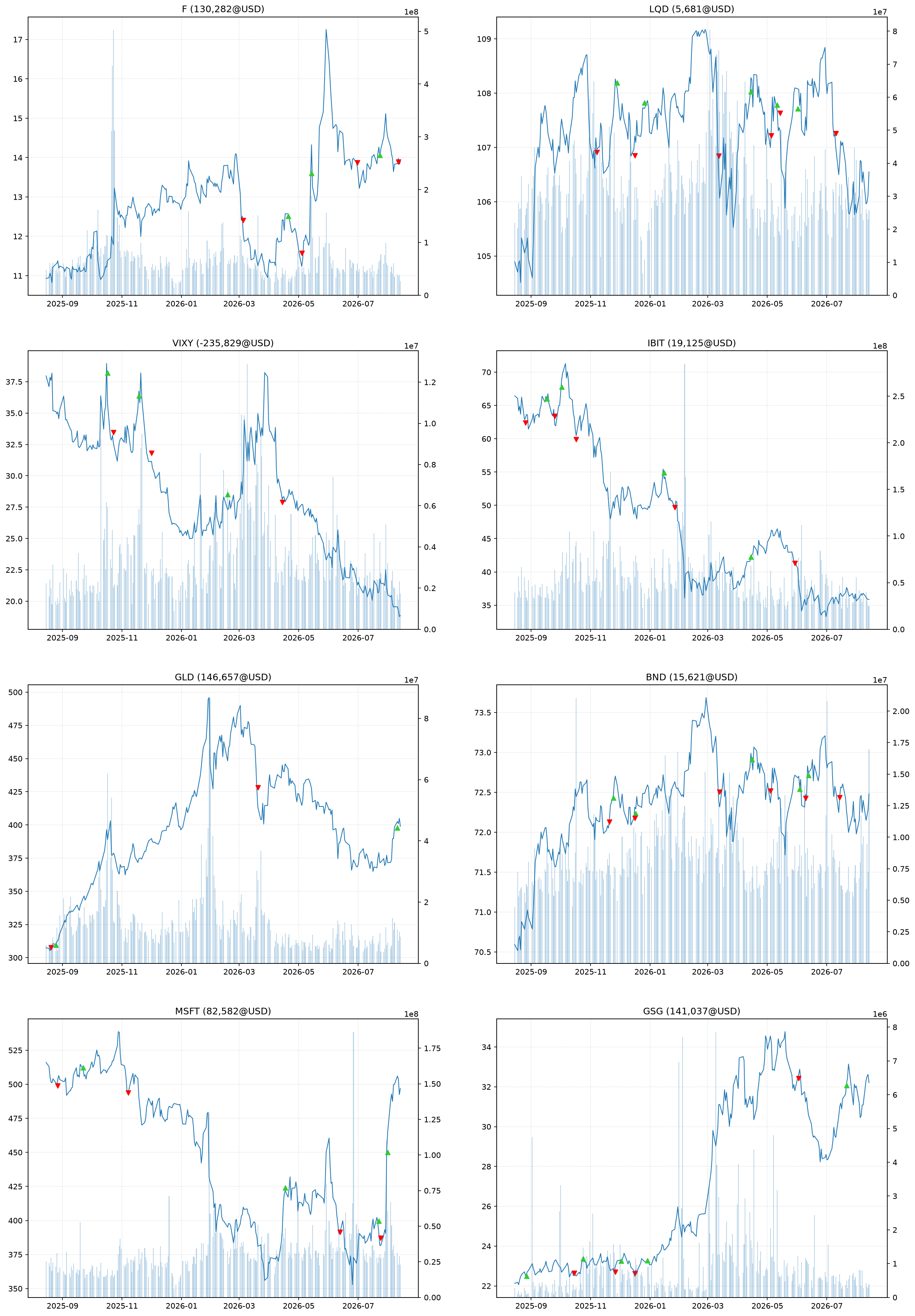 <Figure size 3000x4500 with 16 Axes>