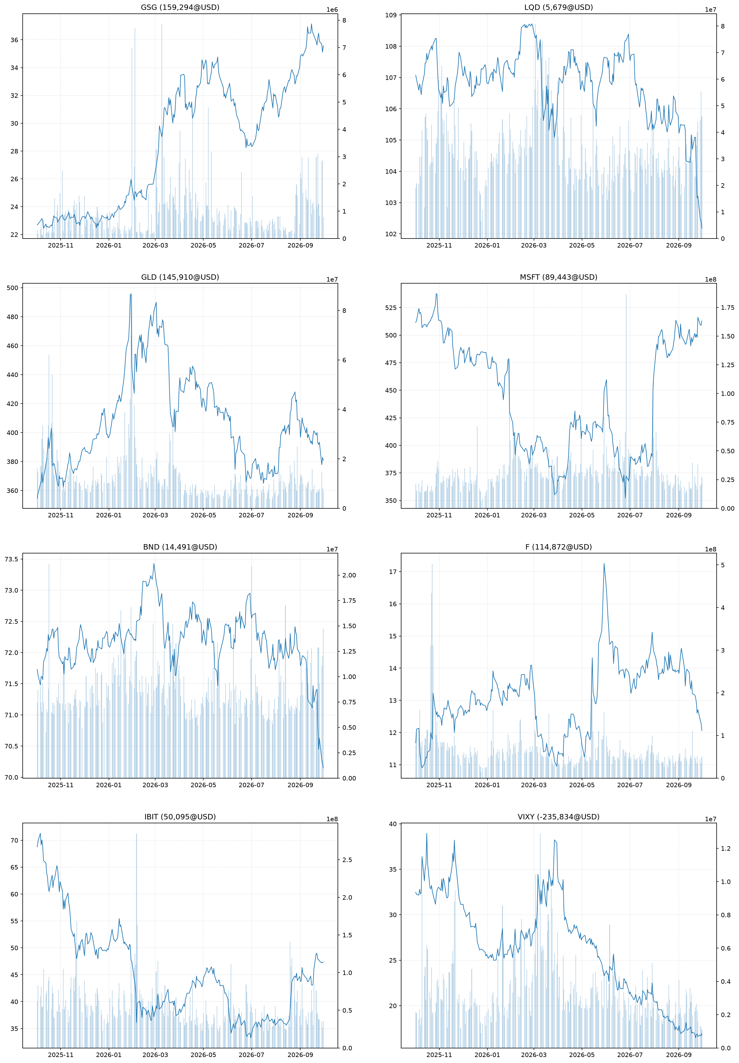 <Figure size 3000x4500 with 16 Axes>
